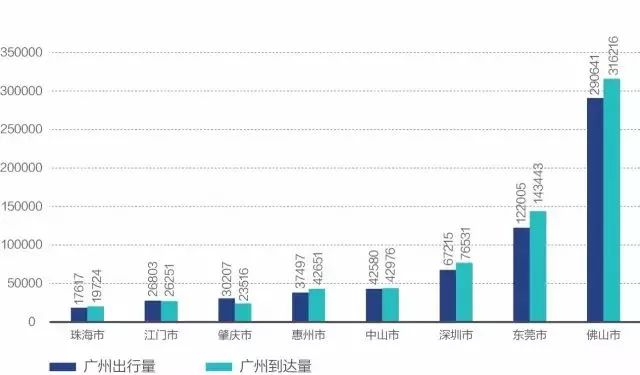 广东省与深圳的关系,广东省与深圳，共生共荣的关系