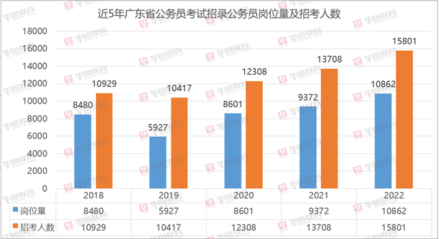 广东省公务员 调剂,广东省公务员调剂，策略与机遇