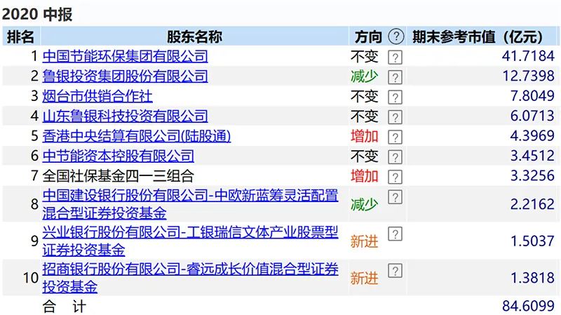 2024新奥资料免费精准资料,揭秘2024新奥资料，免费获取精准资源全攻略