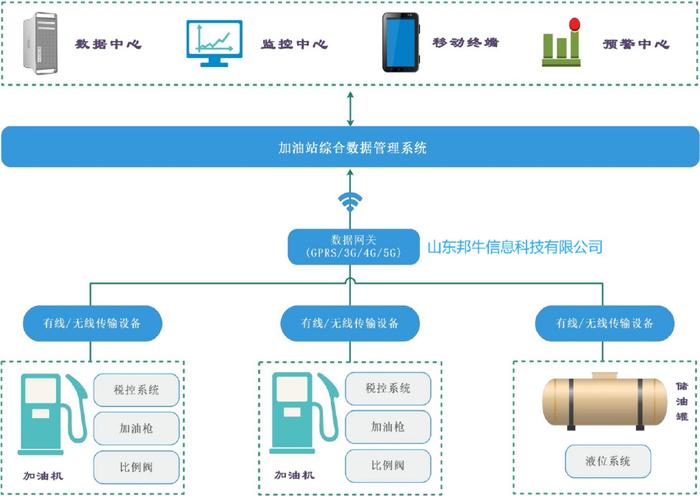 信息咨询服务 第163页