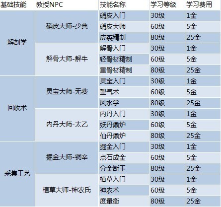 信息咨询服务 第160页