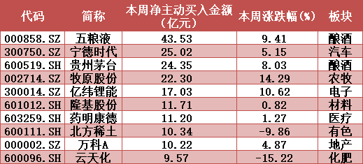 技术开发 第154页