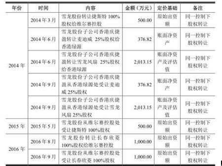 金属材料销售 第157页