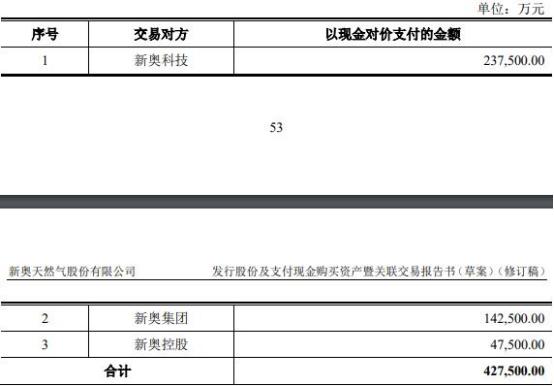 全车改装套件 第143页