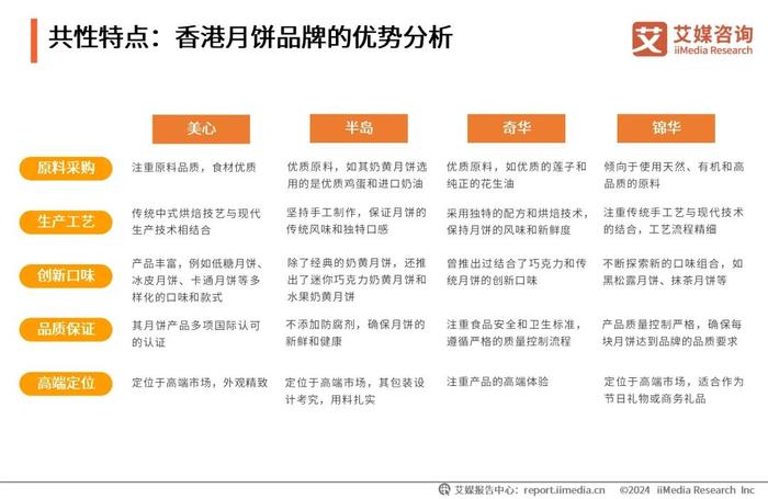 技术开发 第144页