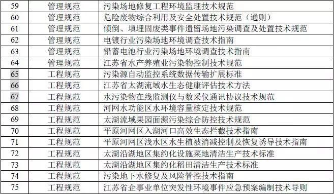 教育知识 第135页