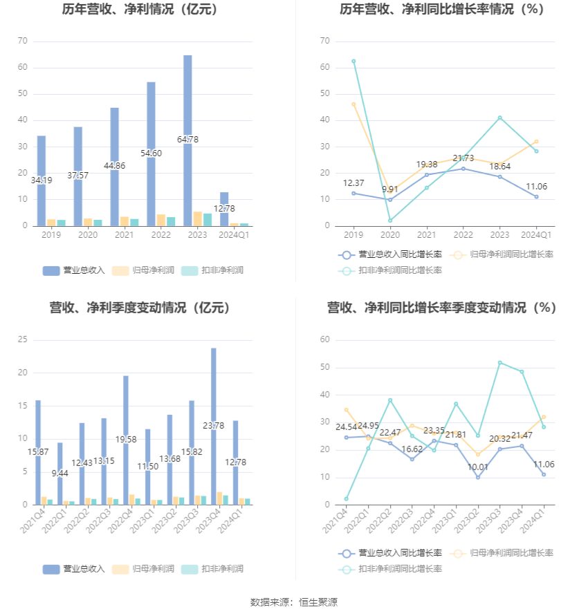 信息咨询服务 第135页