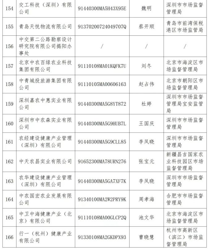 金属材料销售 第123页