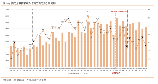 2024年新澳门天天彩正版免费,关于澳门博彩业及彩票活动的法律探讨——以新澳门天天彩正版免费为例