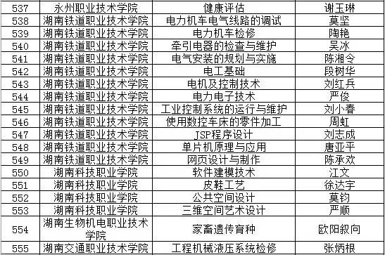 技术开发 第121页