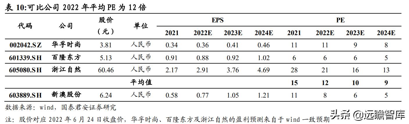 技术开发 第114页