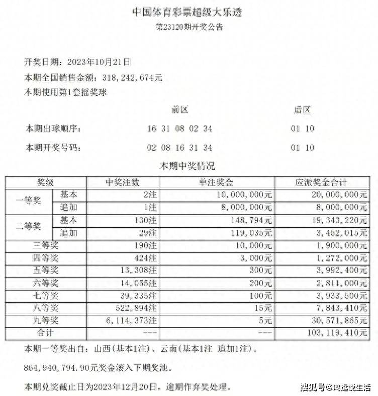 技术开发 第111页