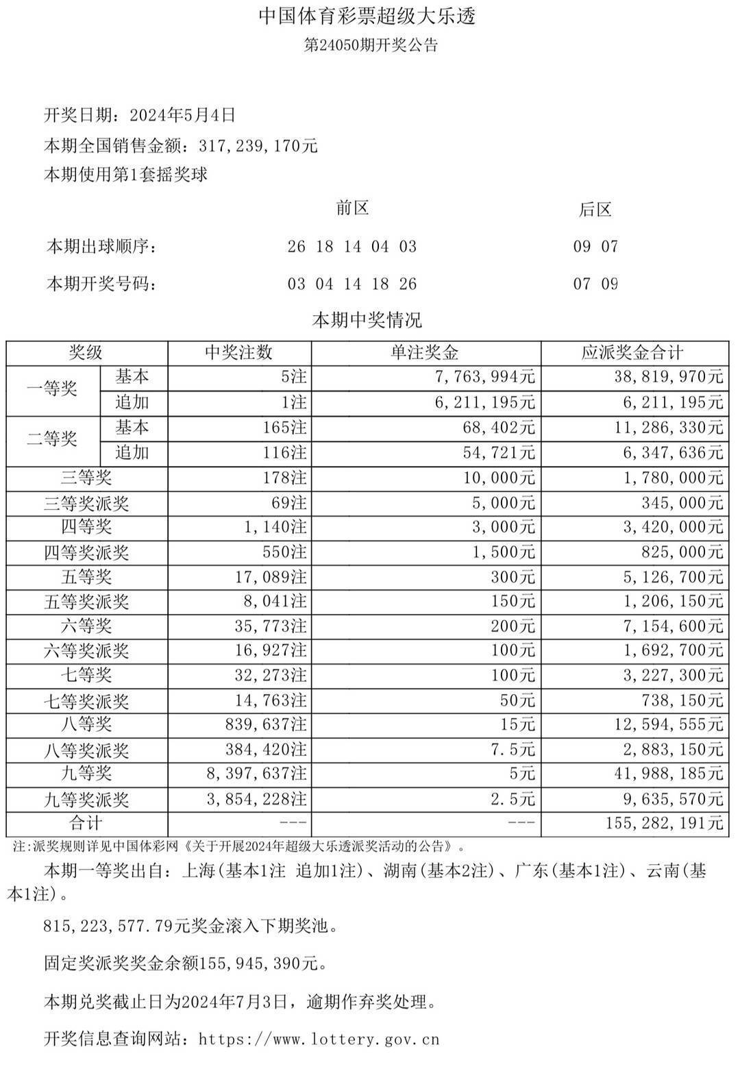 技术开发 第110页