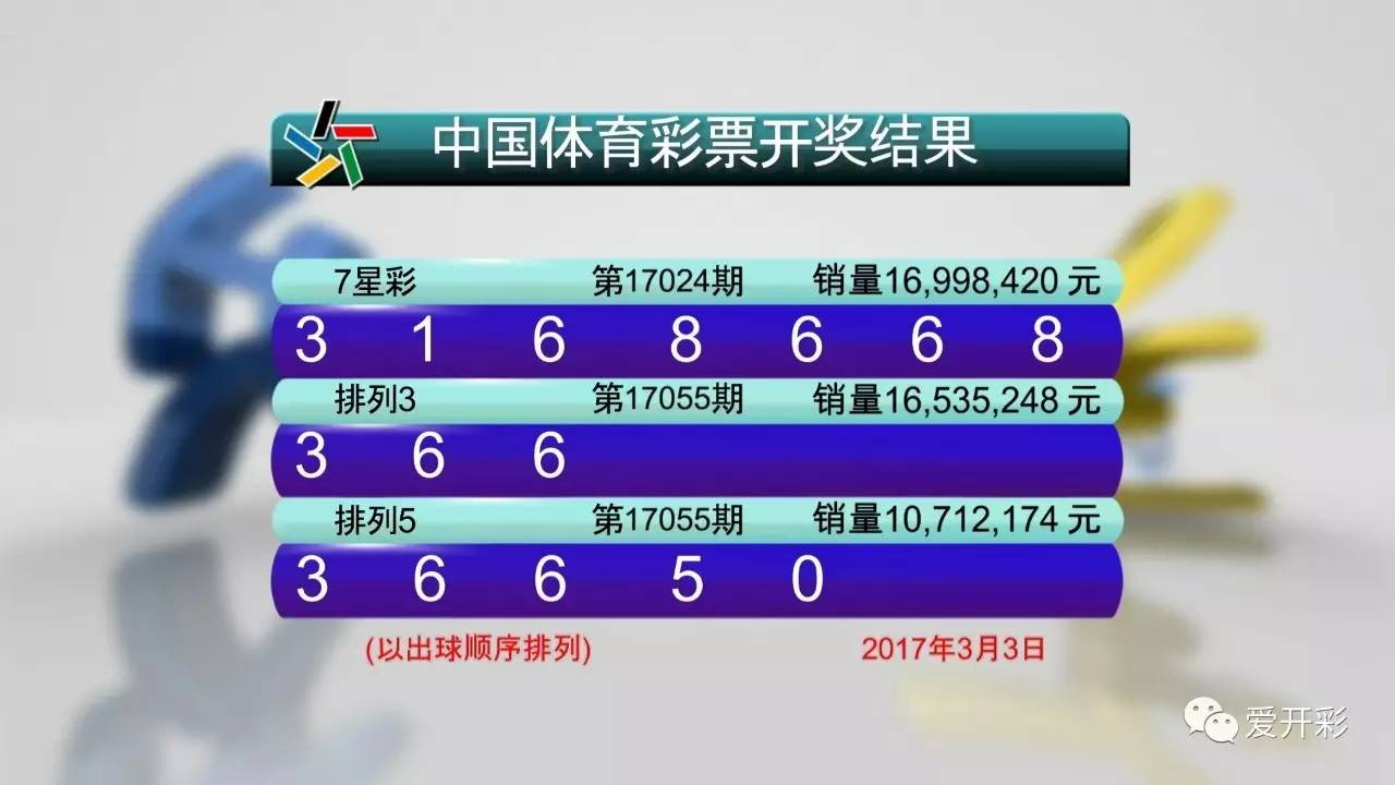 334期奥门开奖结果,澳门彩票开奖结果，探索数字背后的故事与启示（第334期分析）