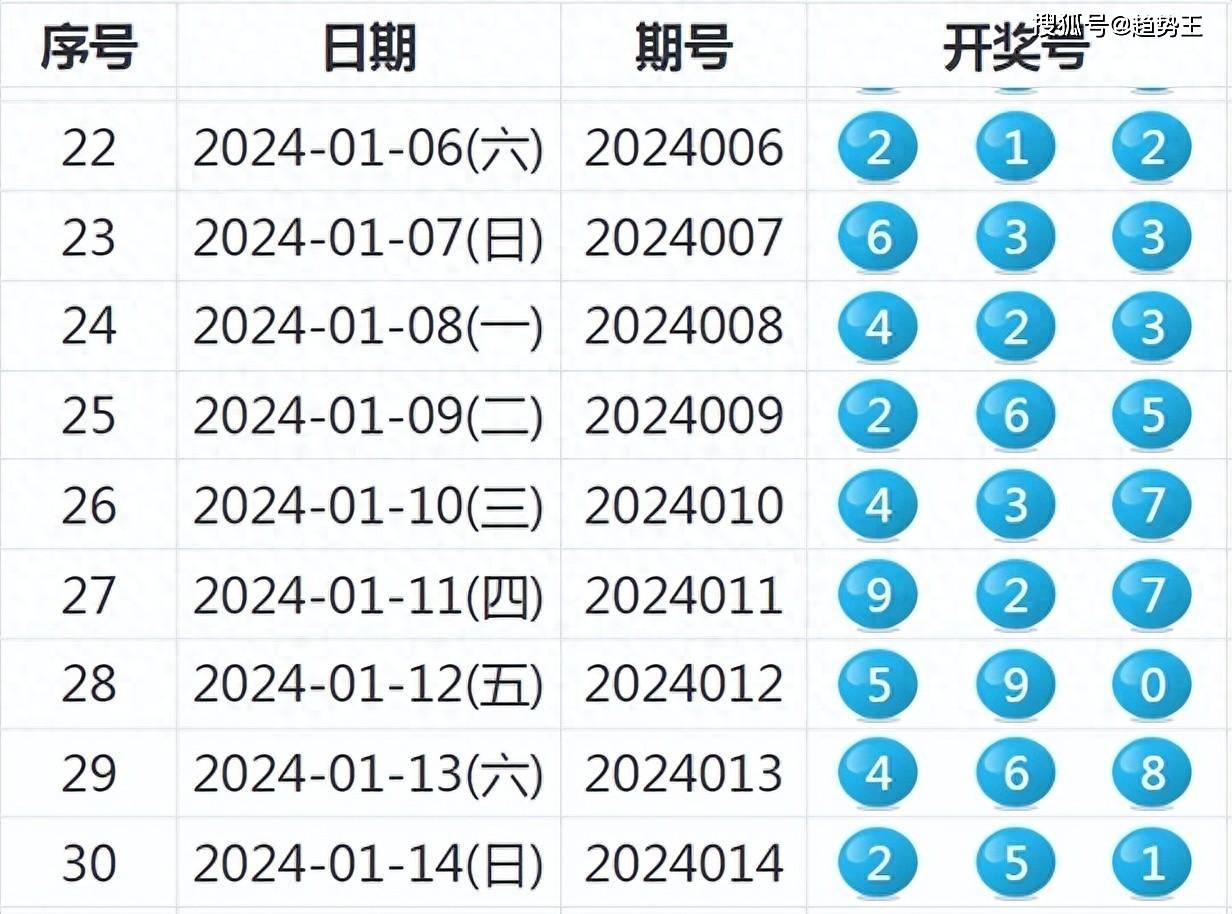 48k.ccm,澳门开奖结果2024年开奖结果,澳门彩票开奖结果及未来趋势分析——聚焦48k.ccm关键词