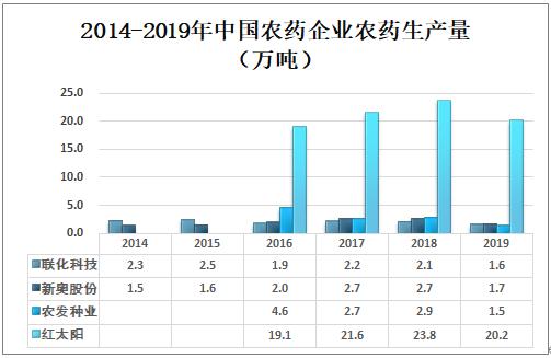 全车改装套件 第104页