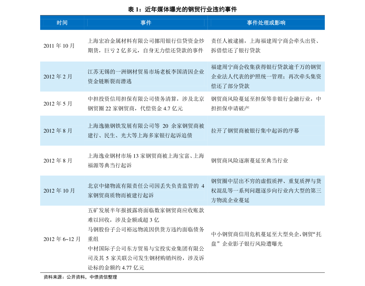 金属材料销售 第108页