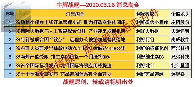 新闻资讯 第105页