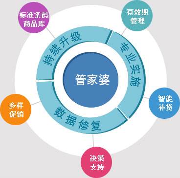 7777788888精准管家婆,精准管家婆，77777与88888的管理智慧