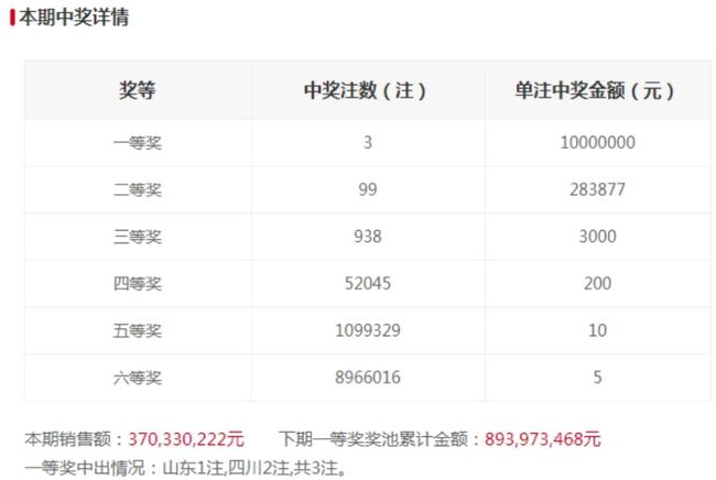 澳彩开奖结果2024年今晚开奖,澳彩开奖结果2024年今晚开奖，探索彩票背后的魅力与期待