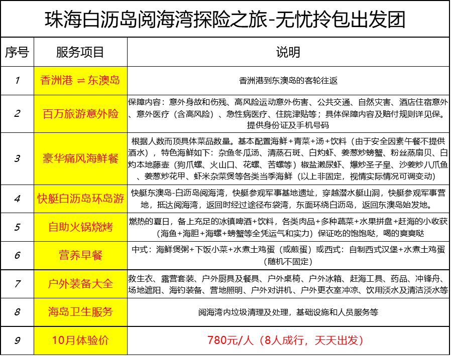 技术咨询 第89页