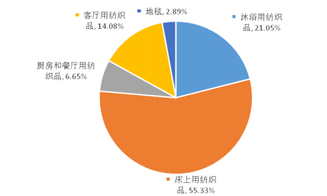 大理床上用品刺绣价格,大理床上用品刺绣价格，深度解析与市场调研