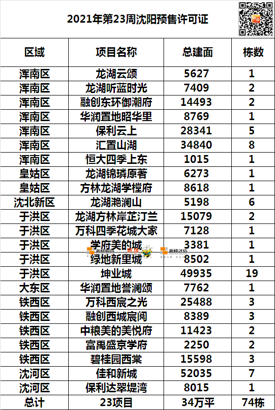 2016年床上用品销量,聚焦2016年床上用品市场，销量分析与展望