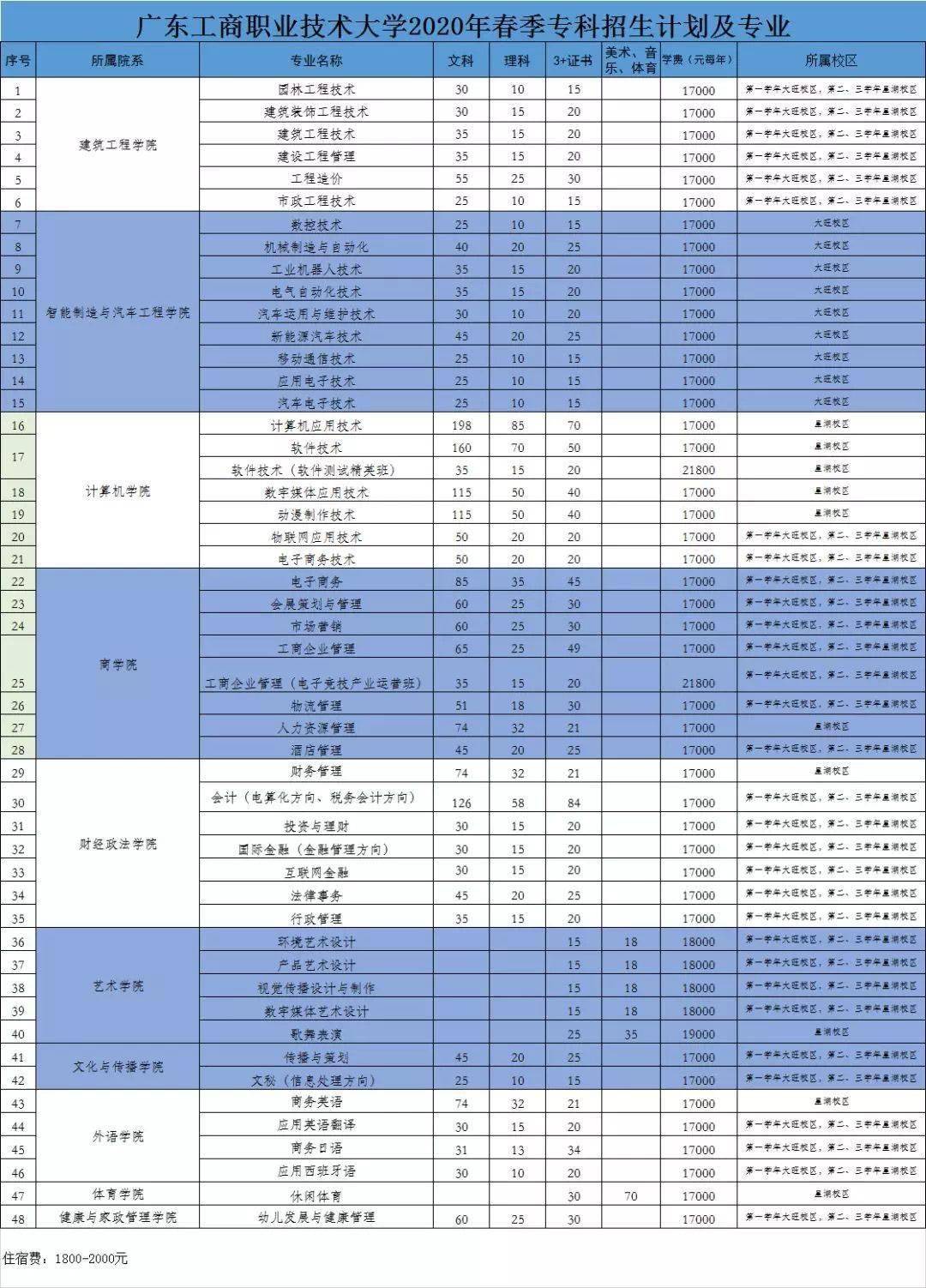 广东省可供中职生选择,广东省可供中职生选择的丰富教育资源与职业路径