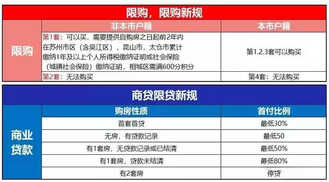 苏州房产政策,苏州房产政策深度解读