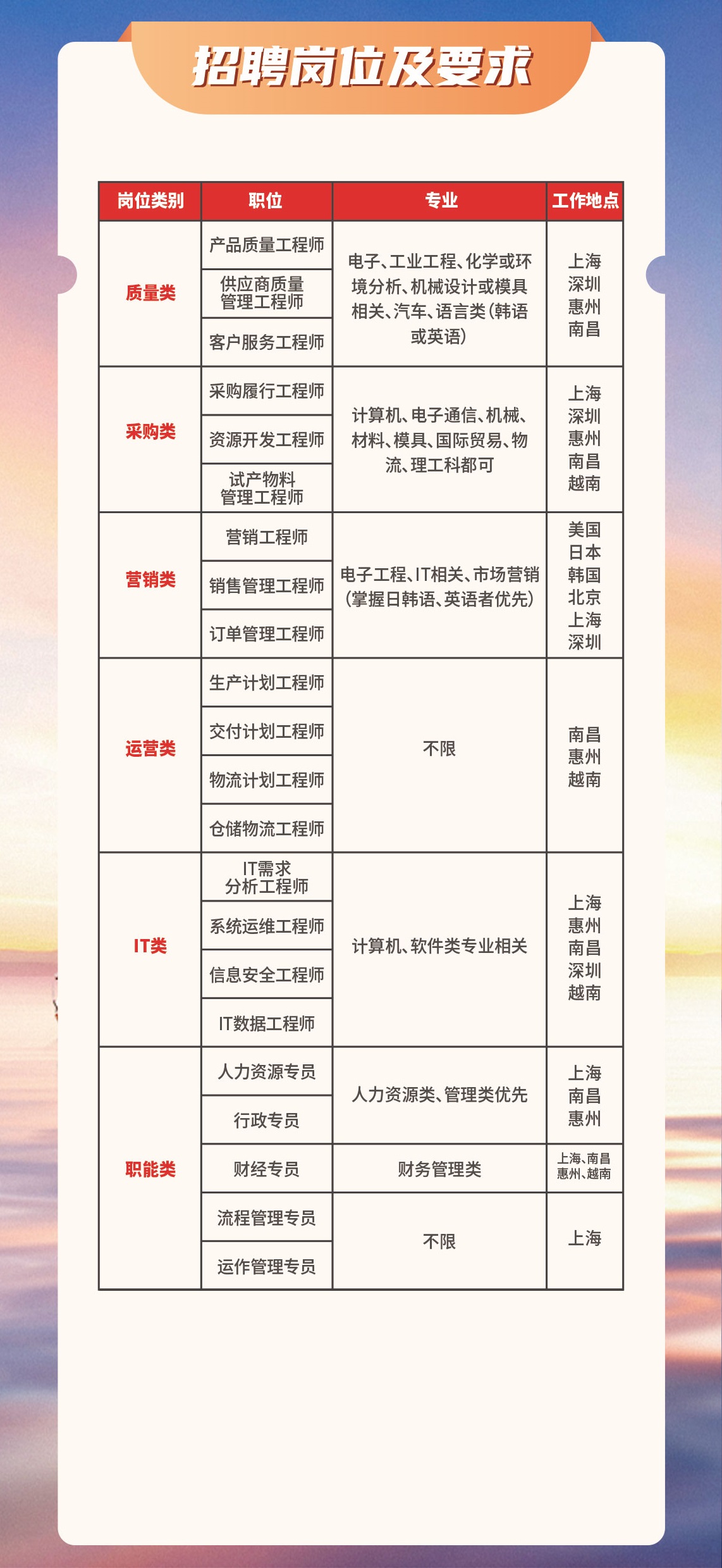 江苏龙蟠科技招工信息,江苏龙蟠科技招工信息——开启您的职业新篇章