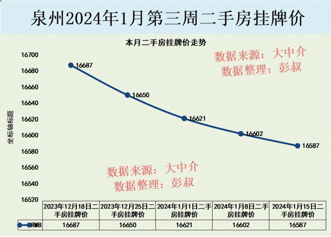 泉州房产资讯,泉州房产资讯深度解析