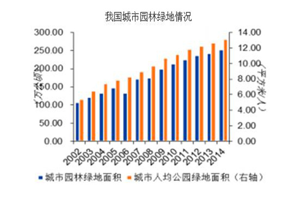 广东省园林行业的现状,广东省园林行业的现状