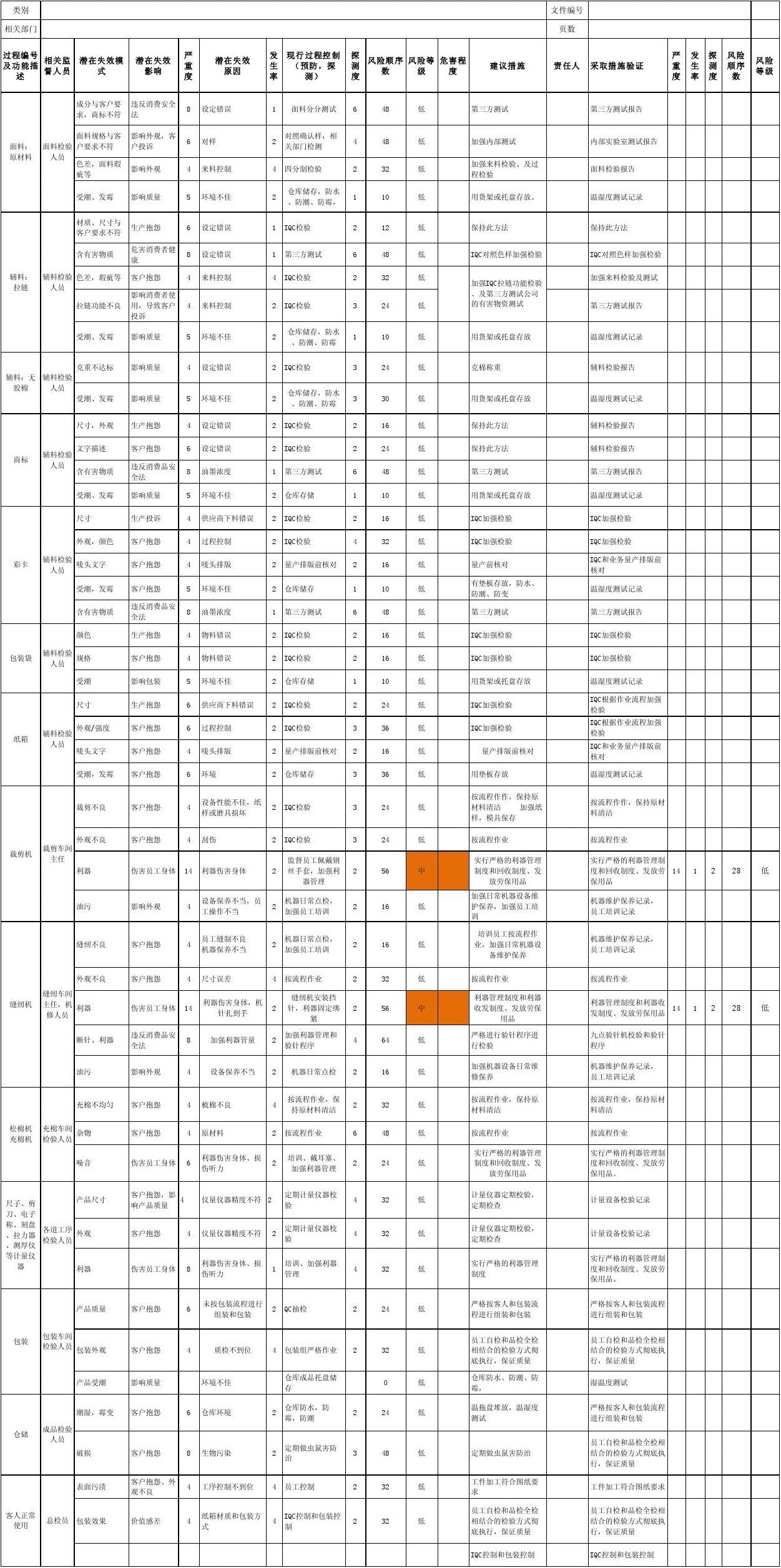 床上用品质量评价表,床上用品质量评价表及其重要性