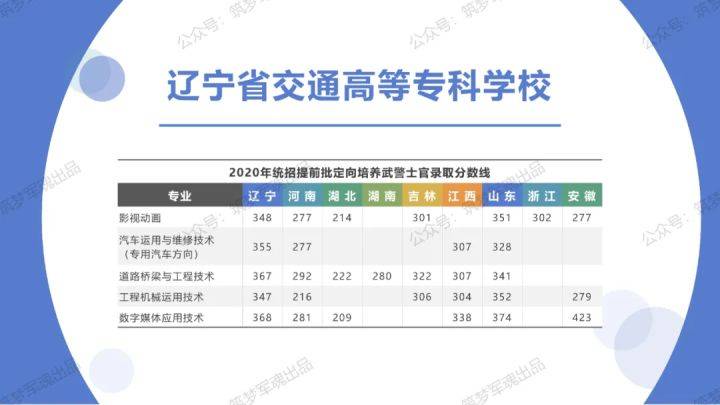 广东省定向士官招生专业,广东省定向士官招生专业概览