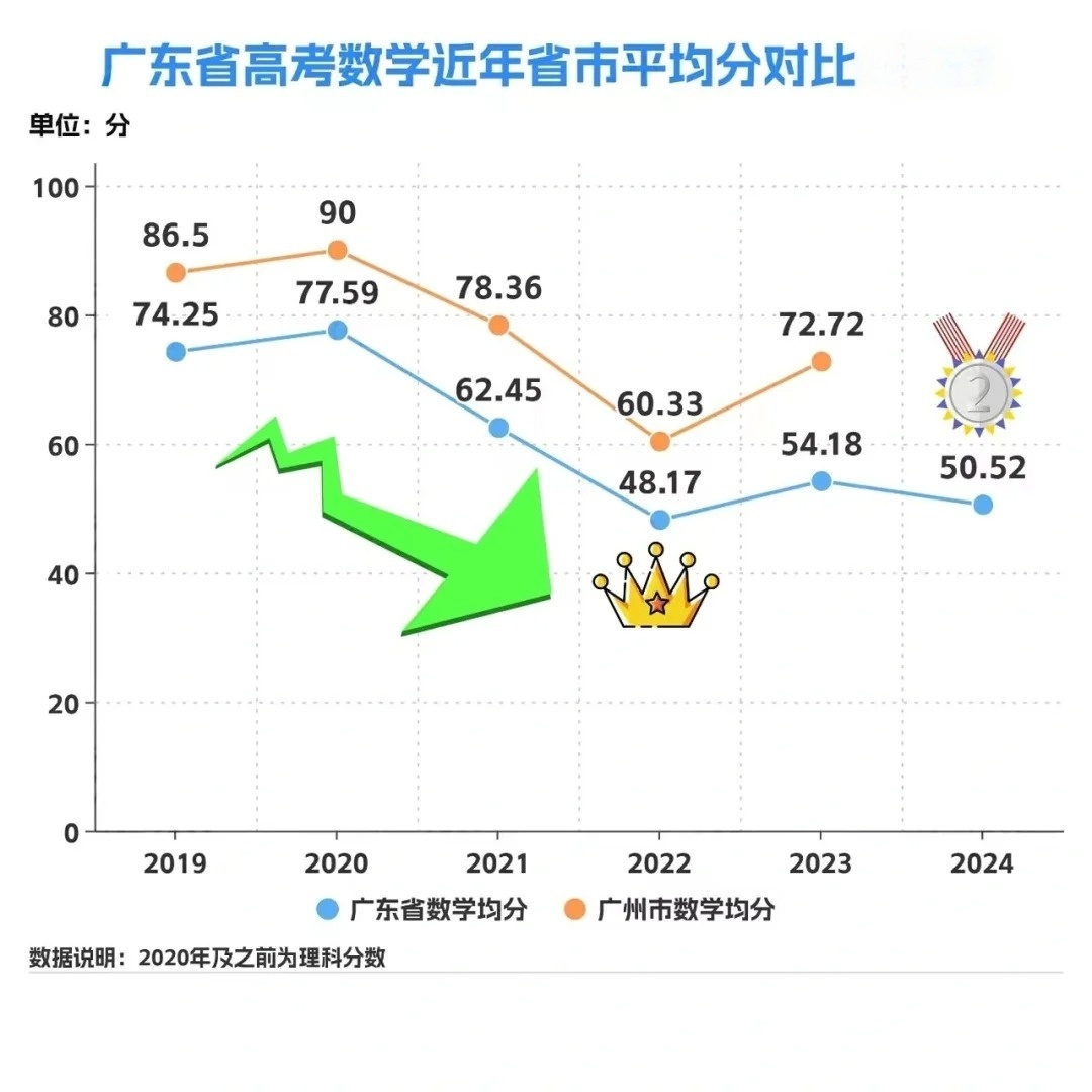 广东省考估分平均分,广东省考估分平均分的深度解读