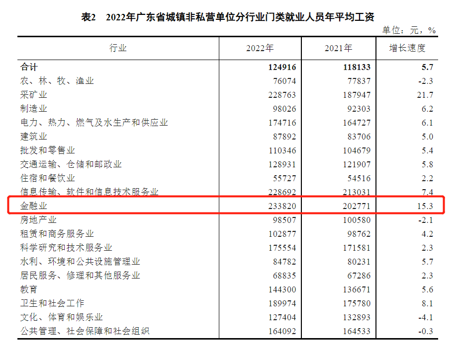 广东省工勤人员工资,广东省工勤人员工资概况