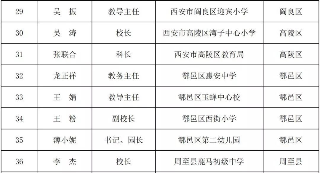 陇县特殊教育事业单位等最新人事任命,陇县特殊教育事业单位最新人事任命动态