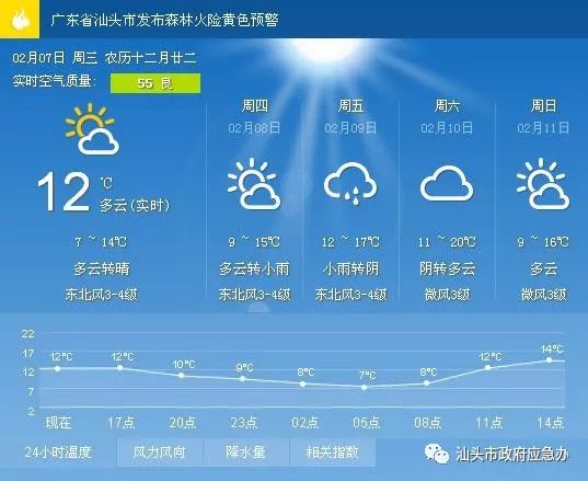 普顺镇最新天气预报,普顺镇最新天气预报