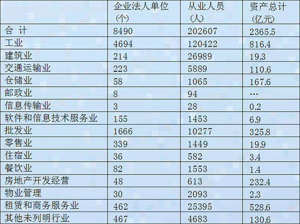 镇海区统计局最新项目,镇海区统计局最新项目，揭示数据背后的故事