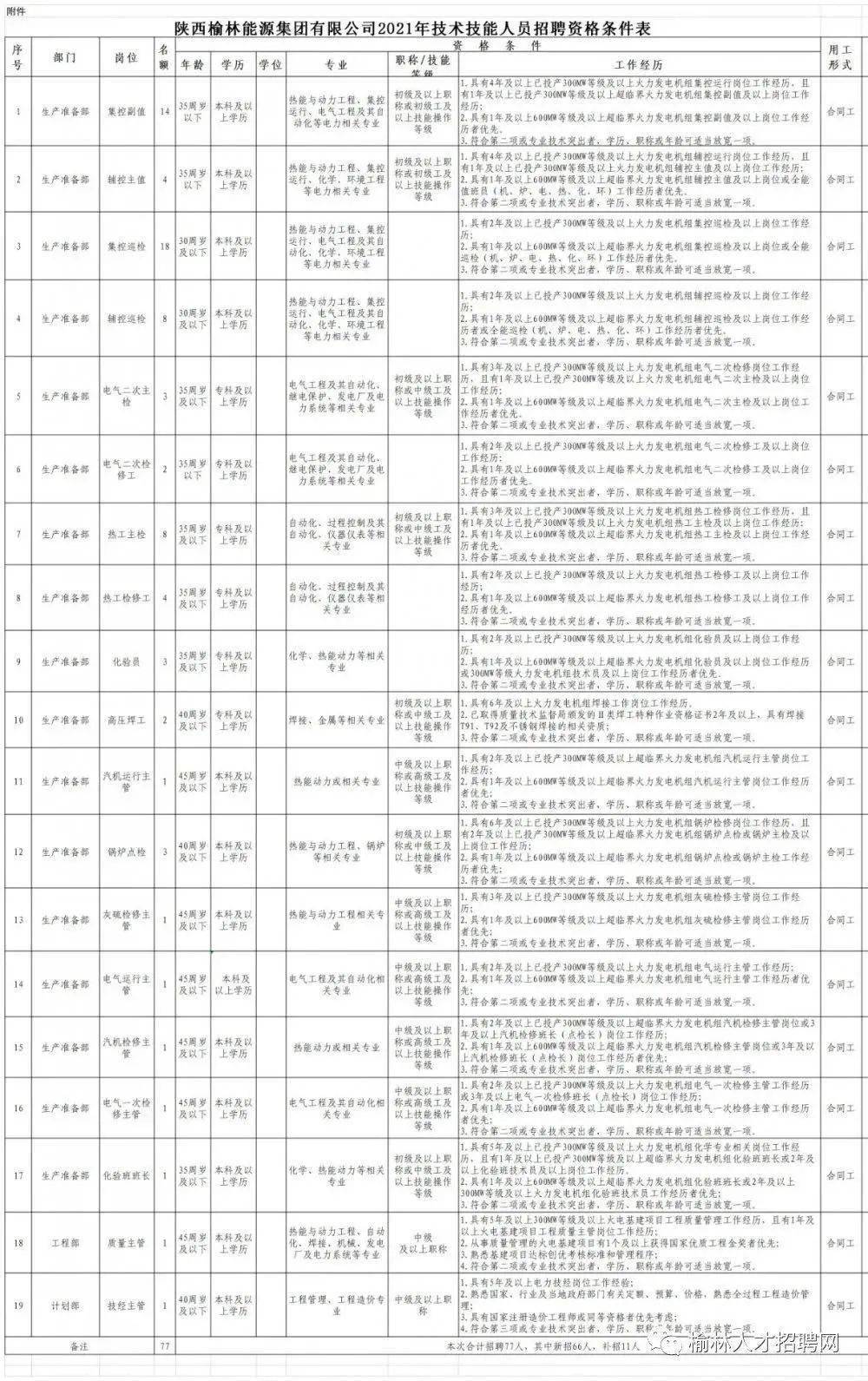 昭苏县审计局最新招聘信息,昭苏县审计局最新招聘信息公示