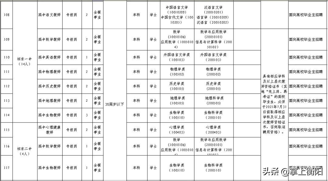 祁东县住房和城乡建设局最新招聘信息,祁东县住房和城乡建设局最新招聘信息详解