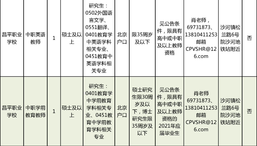 西平县殡葬事业单位等最新招聘信息,西平县殡葬事业单位最新招聘信息及招聘趋势分析