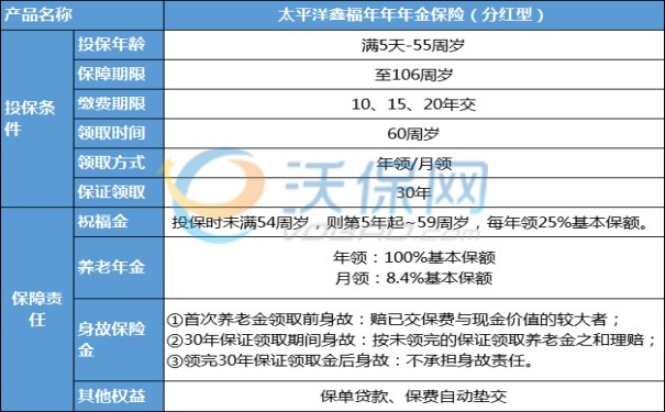 信息咨询服务 第54页