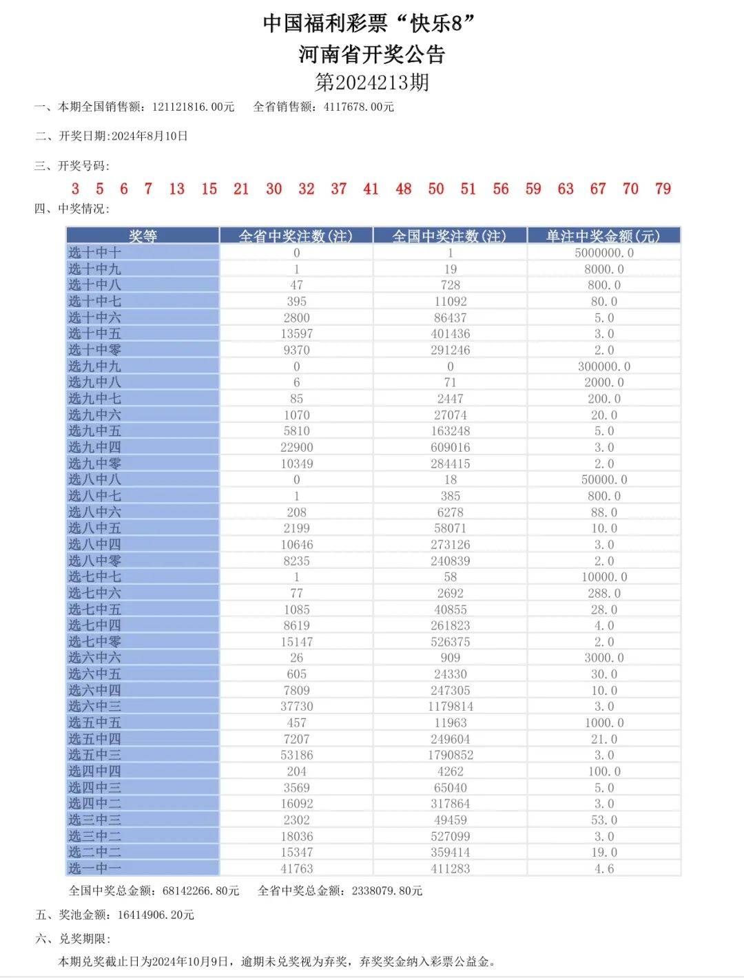 2024年最新开奖结果,策略优化计划_珍藏版4.567