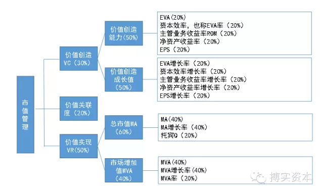 澳门一码一肖一待一中广东,供应链管理决策资料_融合版37.438