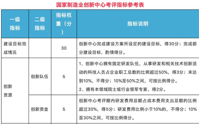 澳门最准真正最准龙门客栈,机制评估方案_可靠性版8.654