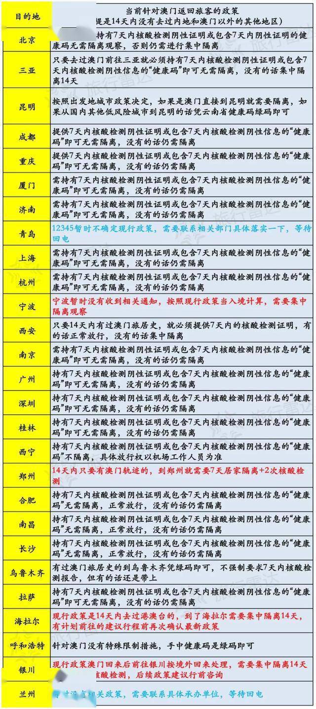 澳门必中三肖三码三期必开刘伯,方案优化实施_旅行助手版42.138