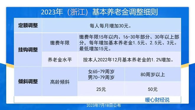 2024年新蔡县最新调动,策略优化计划_旅行者特别版49.432