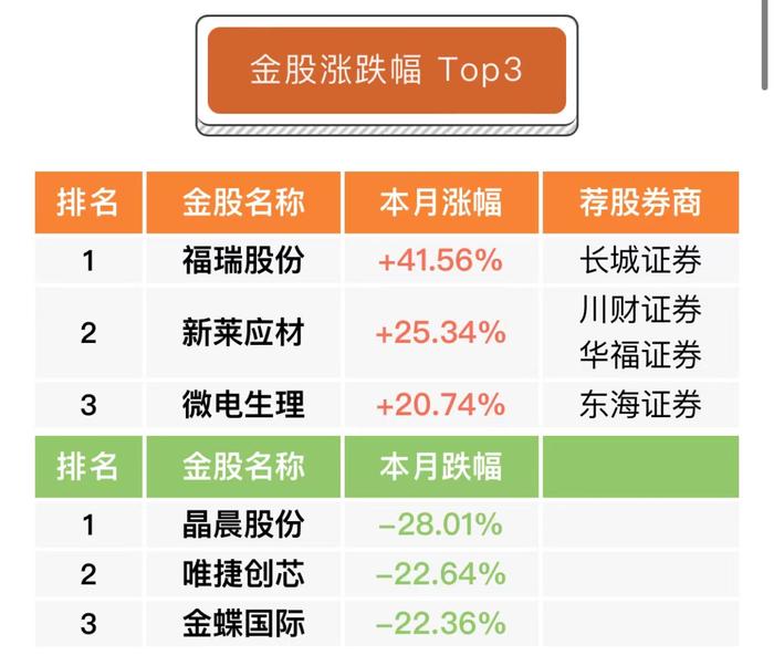 信息咨询服务 第48页