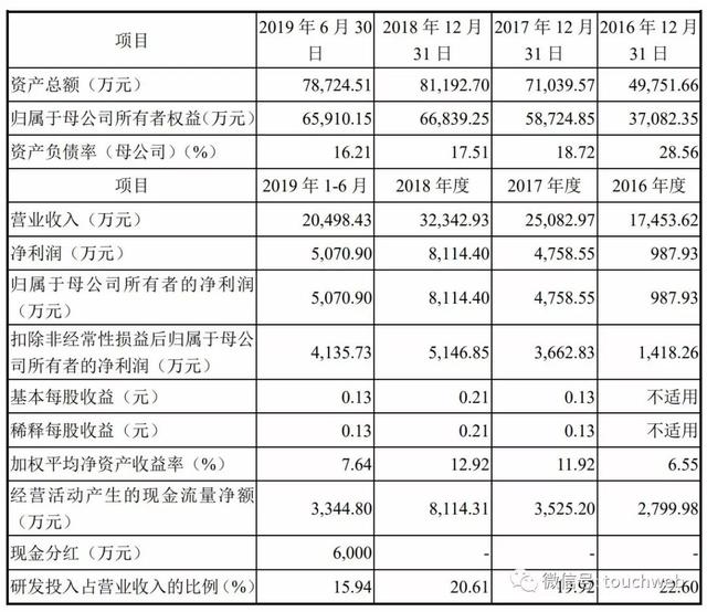 新奥门天天彩开奖结果资料查询,科学数据解读分析_时空版51.445